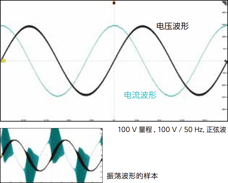 Sine Wave
